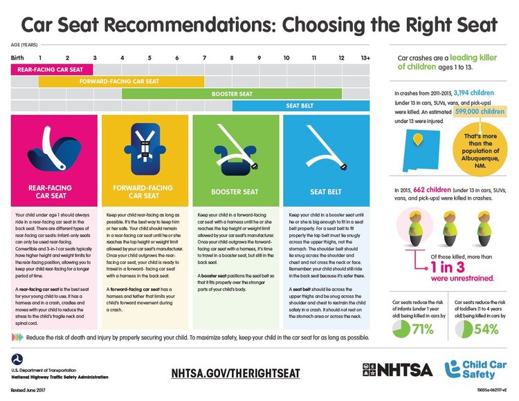 Car Seat Recommendations